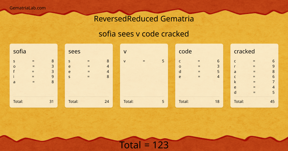 sofia sees v code cracked in reversedReduced Gematria